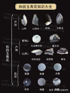 和田玉青花料是什么?